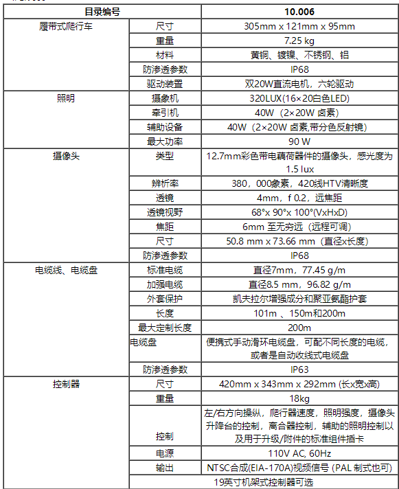 管道檢測機(jī)器人