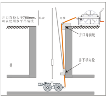 管線探測(cè)