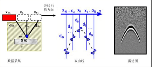 管線探測(cè)