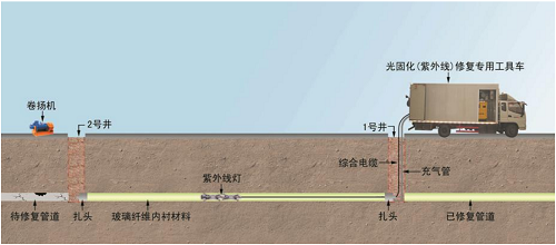 非開挖