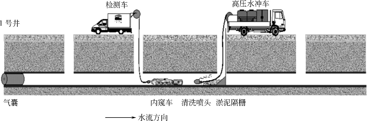 管道探測(cè)