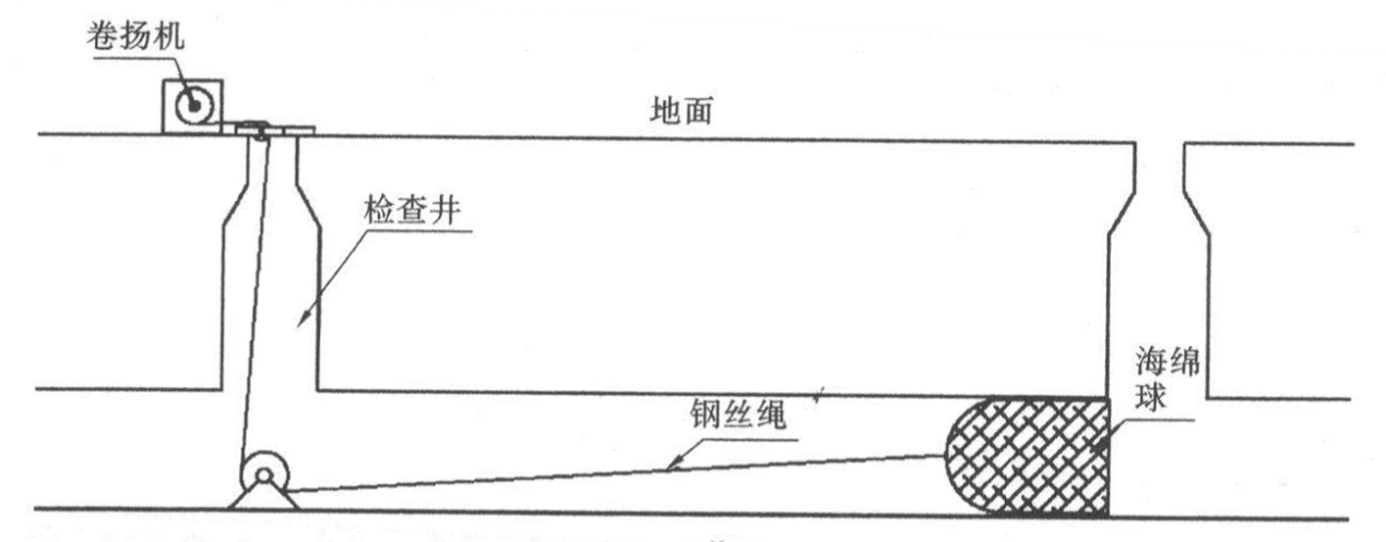 管道探測(cè)