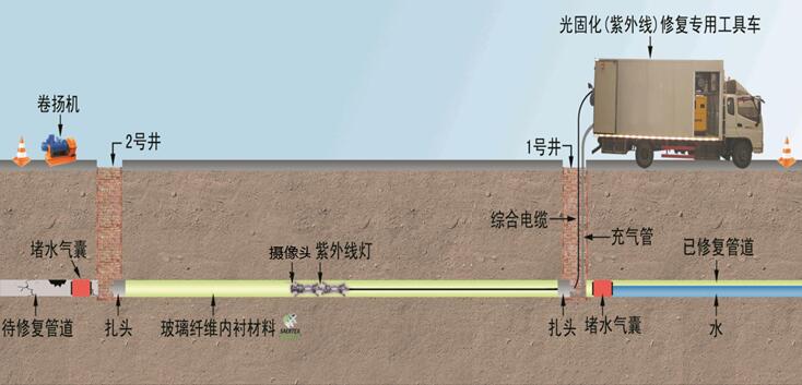 管道探測(cè)