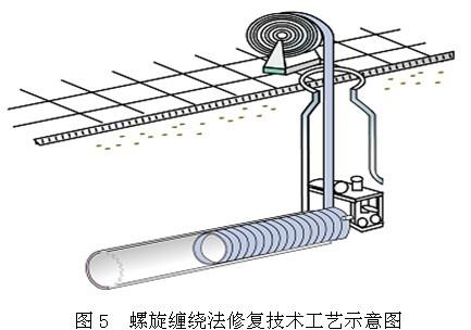 管道探測(cè)