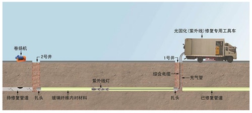 管道探測(cè)