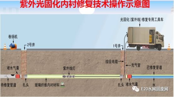 管道探測(cè)